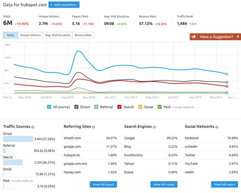 swwsite4.com Website Traffic, Ranking, Analytics [February 2024].